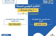 وزير الصحة: حملة «100 يوم صحة» قدمت أكثر من 33 مليون خدمة مجانية خلال 21 يوماً