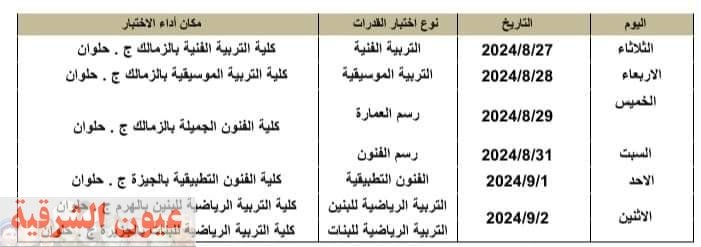 التعليم العالي تُعلن تفاصيل اختبارات القدرات المؤهلة للالتحاق ببعض الكليات