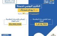 وزارة الصحة: حملة 100 يوم صحة قدمت أكثر من 35 مليون و352 خدمة مجانية 